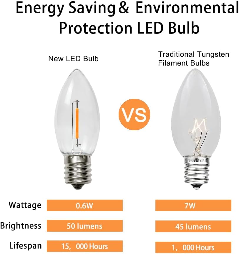 C9 – Bombillas LED de repuesto para camino de Navidad, para interiores y exteriores, 0.6 W equivalente a 7 W, blanco cálido 2200 K, base E17