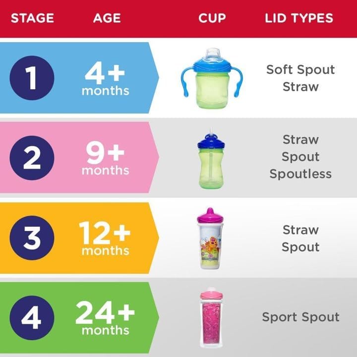 Playtex Baby Sipsters Stage 3 Paw Patrol – Vasos con boquilla a prueba de derrames, a prueba de fugas, a prueba de roturas, rojo y azul, 9 onzas, 2