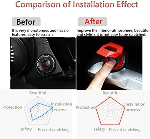 Great luck – Cubierta de aluminio para interruptor de arranque y parada del motor, 1 piezasjuego (rojo) para Honda