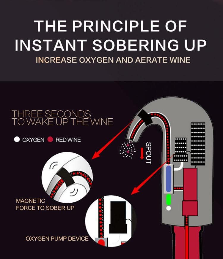 Aireador de vino eléctrico vertedor y dispensador de vino bomba con regalo recargable USB (negro)