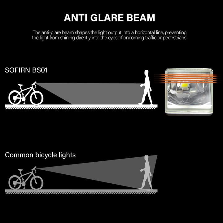 SOFIRN BS01 – Luces de bicicleta para montar en la noche, luz de bicicleta súper brillante, 2000 lúmenes, luz recargable USBC, faro de bicicleta