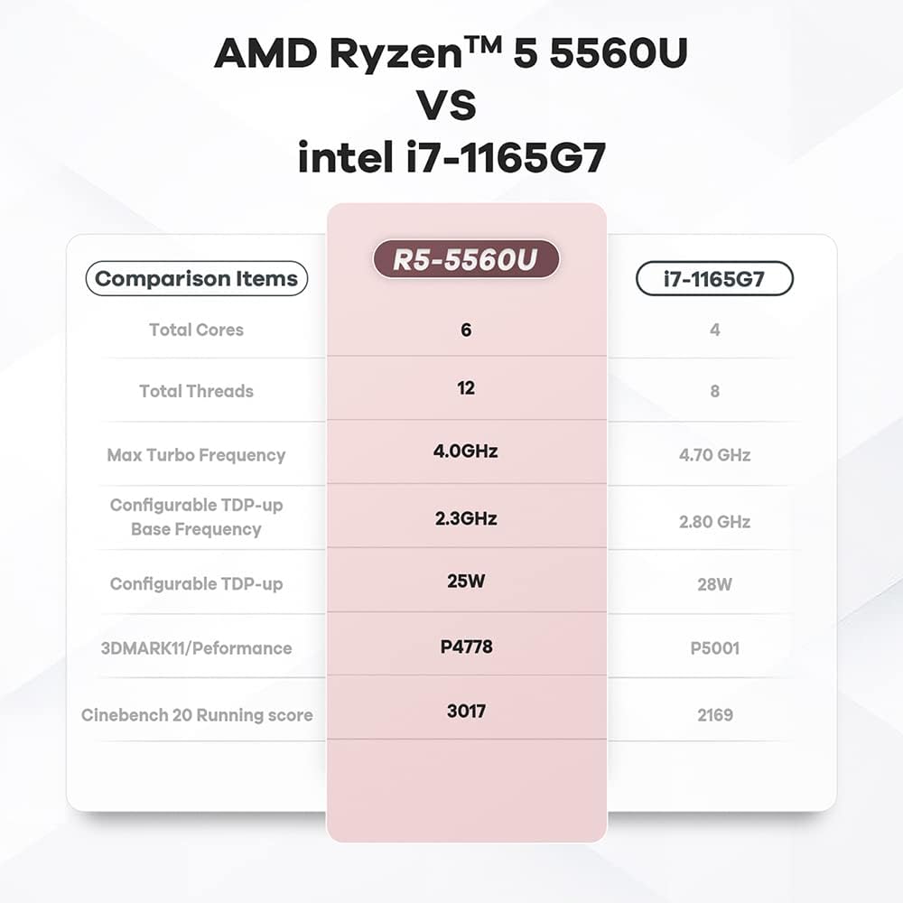 Beelink SER5 Mini PC W11 Pro, AMD Ryzen 5 5560U (6C12T hasta 4 GHz), 8 GB DDR4 500 GB NVME SSD Graphics 7 core 1800 MHz WiFi 6BT5.2triple pantalla