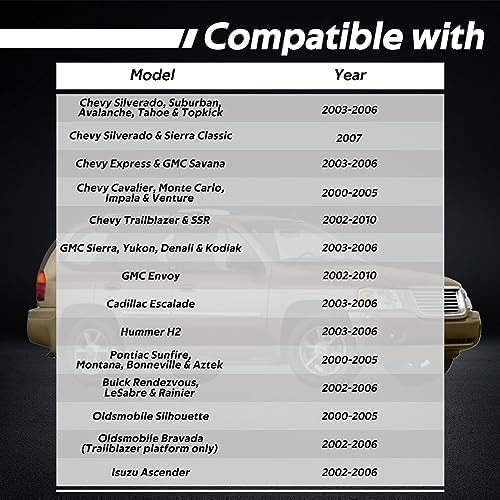 FUCSH – 50 bombillas traseras de panel de calibre de 0.185 in de 12 V-14 V 95 ma compatibles con GMC, Buick, Cadillac, GM, Chevy
