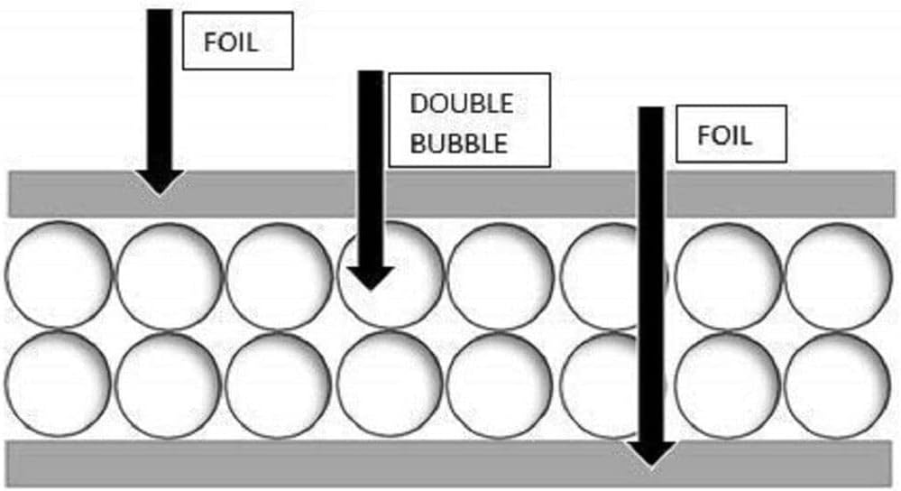 US Energy Products – Rollo de burbujas reflectante con aislamiento continuo de doble lámina R8, plateado (1 pie x 10 pies)