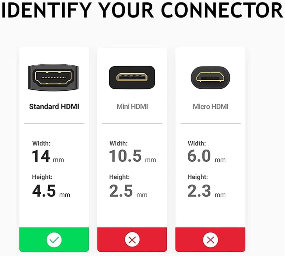 PENGLIN Adaptador de montaje en panel HDMI 4K 60Hz, HDMI 2.0 Panel roscado acoplador de montaje fijo hembra a hembra para proyector de monitor de TV