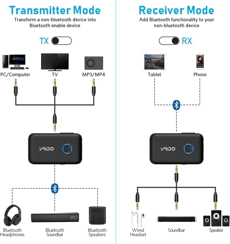 YMOO Receptor transmisor Bluetooth 5.3 B06T1 con adaptador de avión, adaptador AUX Jack de 0.138 in para avión, 22h 100 pies de largo alcance AptX