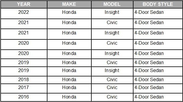 Repuesto de ajuste directo, moldura para parabrisas delantero para Honda Civic de 4 puertas 2016 a – 2022, reemplaza #73125-TBA-A01  73150-TBA-A01.