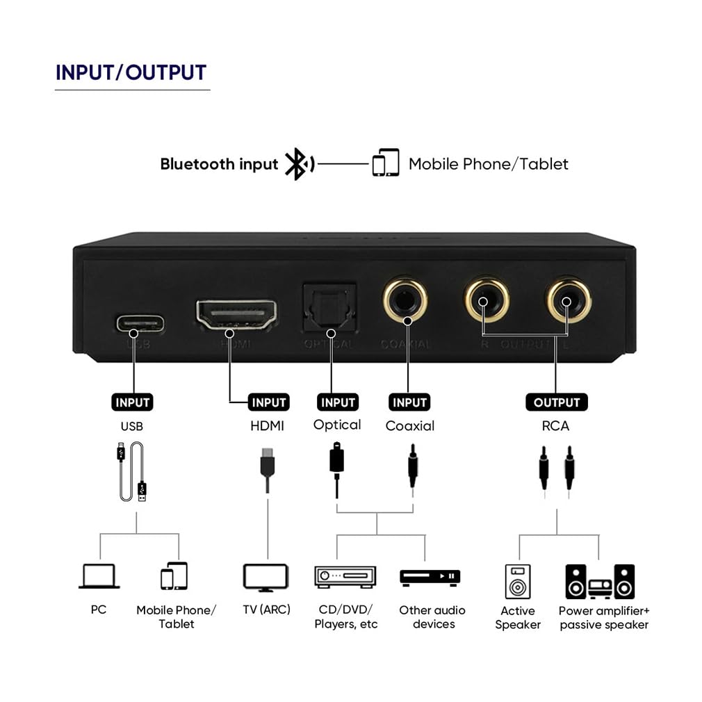 SMSL PS100 Convertidor de audio digital a analógico, USBópticocoaxialHDMI ARC a estéreo LR RCA salida DDC Digital Toslink SPDIF 192kHz DAC