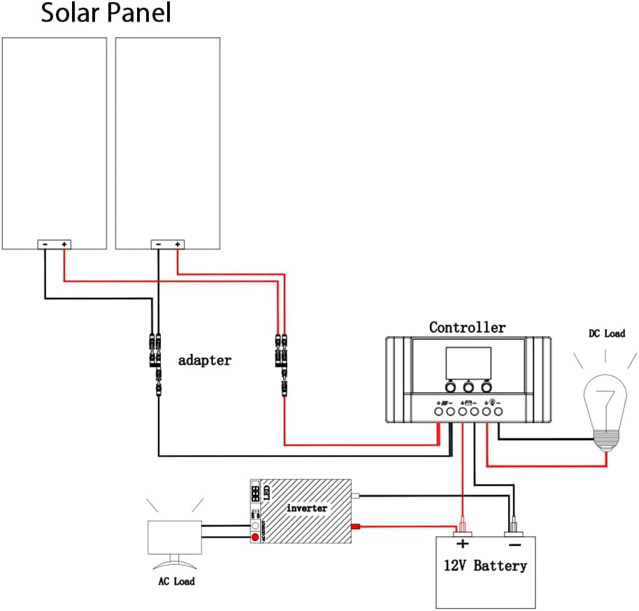 Kit de panel solar de 200 W, 12 voltios24 voltios, 2 x 100 W, módulo monocristalino, controlador de carga de 20 A para RV, barcos, remolque, cámper,