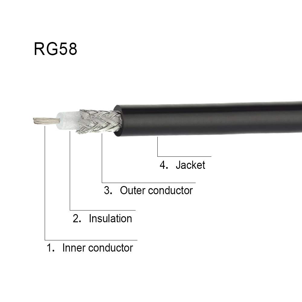 Superbat Wlaniot Cable RG58 de baja pérdida N macho a SMA macho con conectores resistentes a la intemperie (25 pies, 24.6 ft) para antena de celda