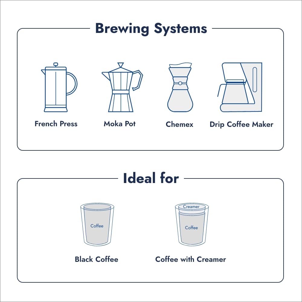 Caffè Borbone Granos de café expreso 100% arábica, 2.2 libras (paquete de 6), aromático y refinado con notas de chocolate oscuro, malta y castañas