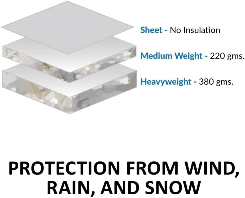 StormShield Contour Collar Extreme II – Manta de caballo  Cuello de contorno Euro Fit  5 veces más impermeable  Máxima protección contra la lluvia y