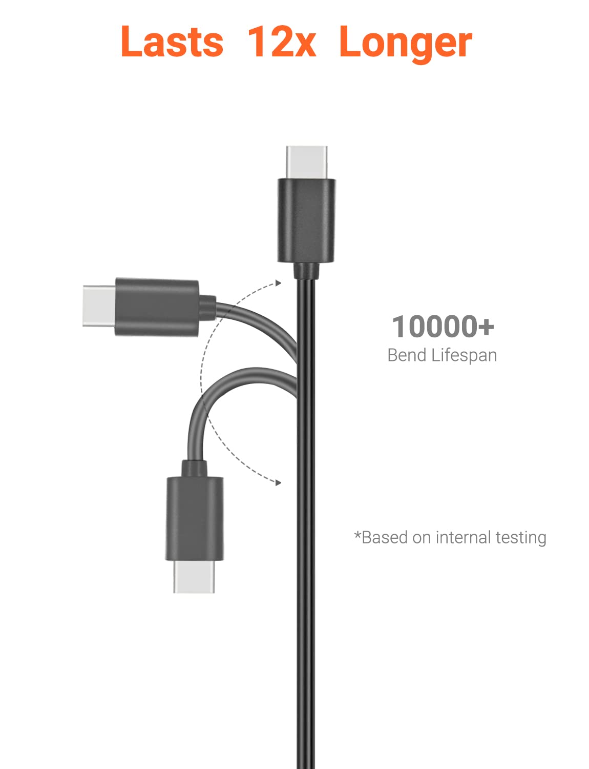 WILLIZTER Cable tipo C 3.1 a Micro B, cable de disco duro de 5 Gbps, cable de carga rápida y sincronización compatible con MacBook Pro Galaxy S20,