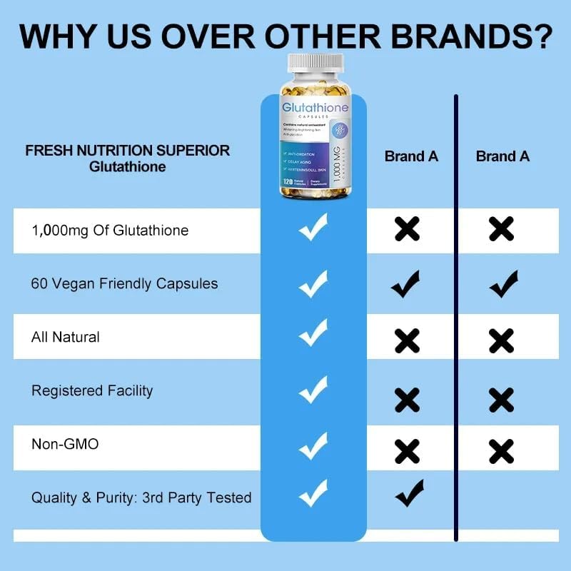 fanFentac 60 cápsulas de glutatión cápsulas suplemento 1,000mg por porción