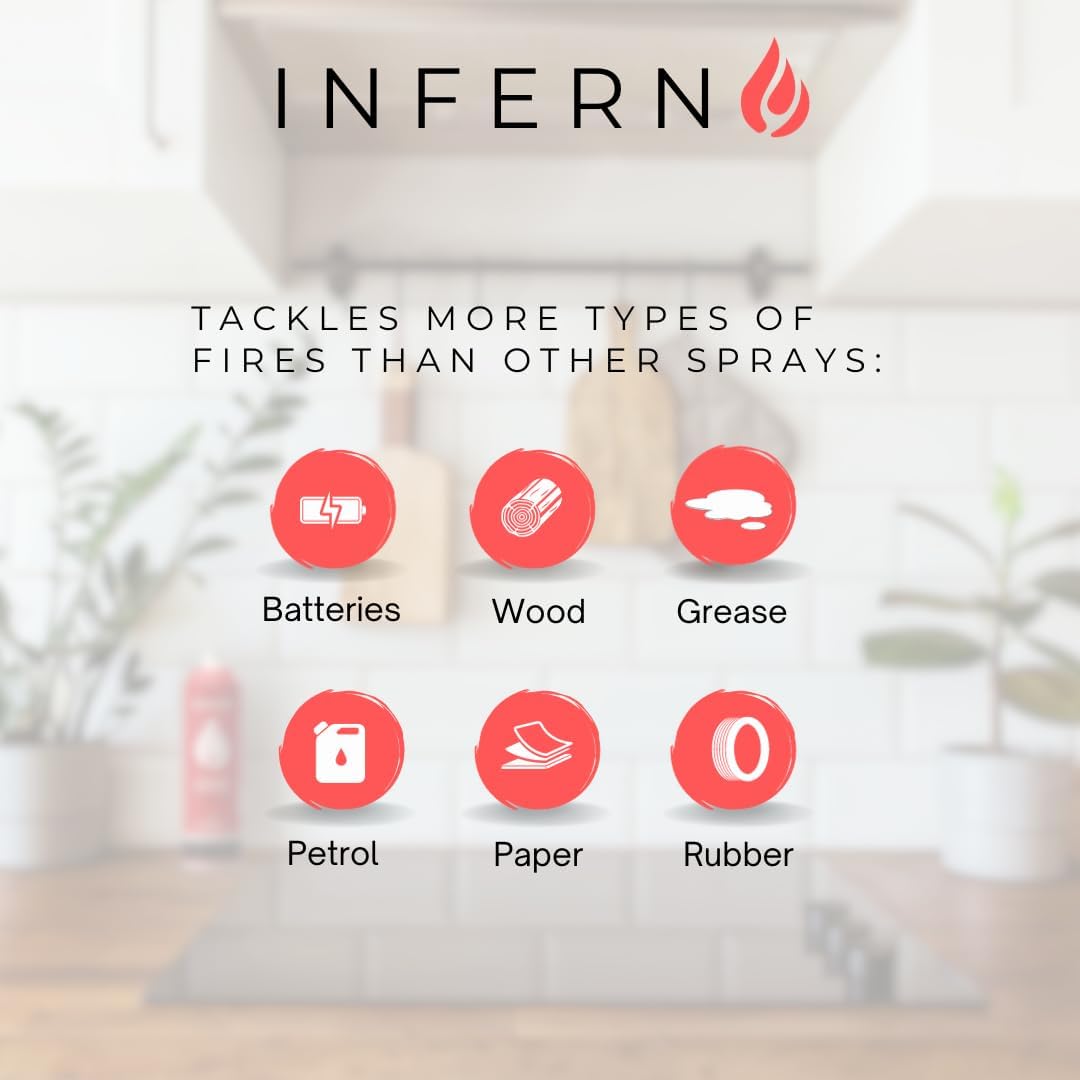 DAB-TEK – Extintor de incendios portátil y extintor de incendios para el hogar, cocina, barcos y automóviles. Estos mini extintores pueden combatir
