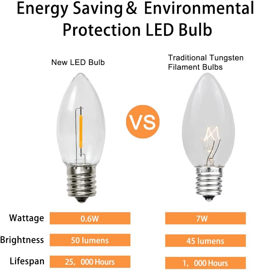 RuiAoTD Paquete de 25 bombillas LED C9 de repuesto para Navidad, bombillas LED C9 inastillables de 0.6 W para tira de luces de Navidad, base