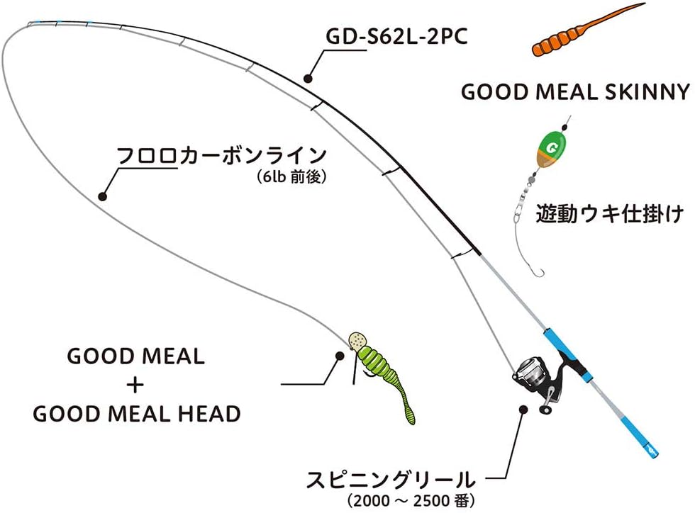 JACKALL Good Meal Start Set