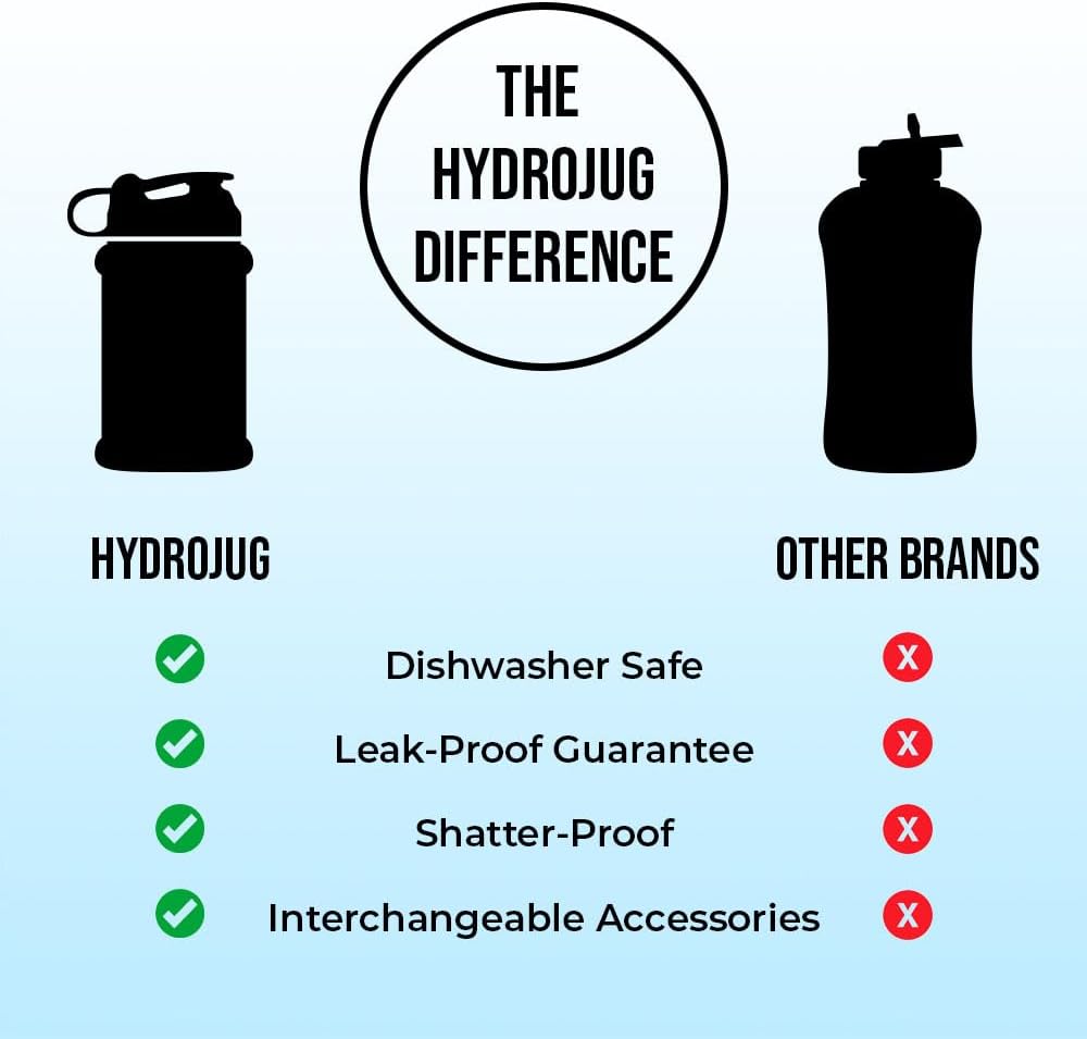 HydroJug Botella de agua de 32 onzas  Jarra recargable reutilizable con asa de transporte  Garantía a prueba de fugas  Ideal para hidratación sobre