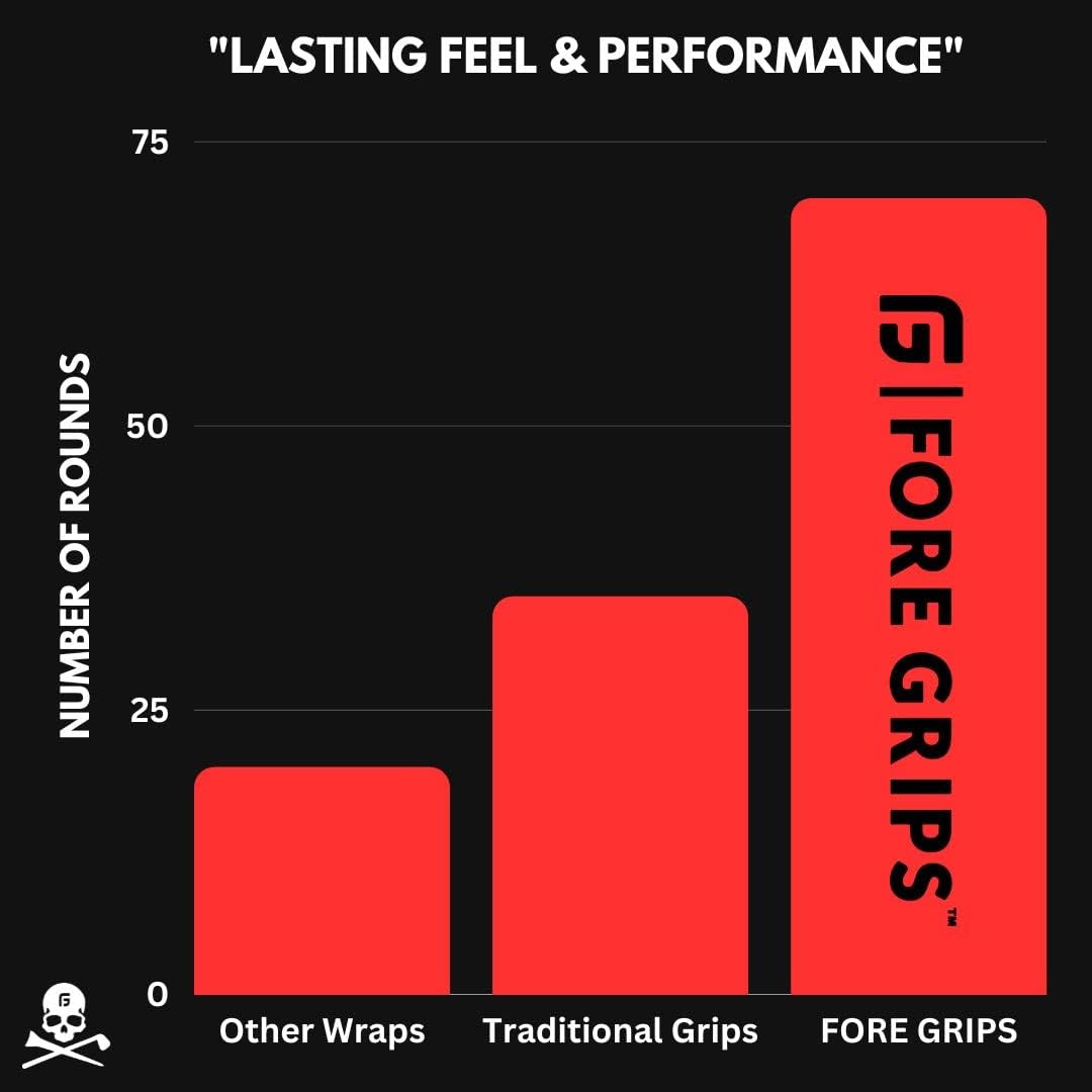 FORE GRIPS  GOLF’S #1 GRIP WRAP (7-PACK) – Elimina la molestia de volver a agarrar – ABRIR. ENVOLUCIÓN. JUEGA