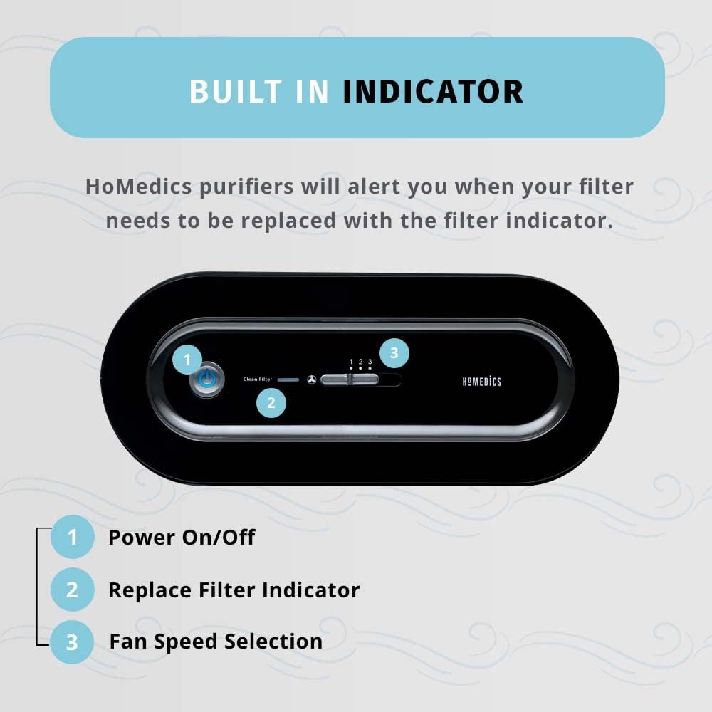 Homedics TotalClean – Filtro de repuesto para purificador de aire tipo HEPA, funciona con purificadores de aire Homedics AP-15 y AF-10, captura