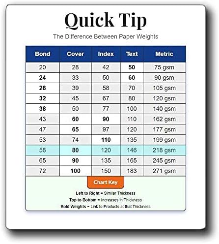 5″ X 7″ – Juegos de tarjetas mate de inyección de tinta en blanco (100 tarjetas y sobres)