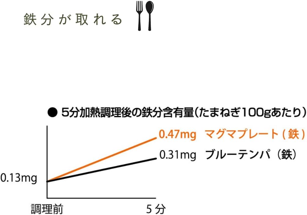 Sori Yanagi Magma Plate – Sartén de hierro, 9.8 pulgadas (9.8in), compatible con calefacción por inducción, tapa incluida