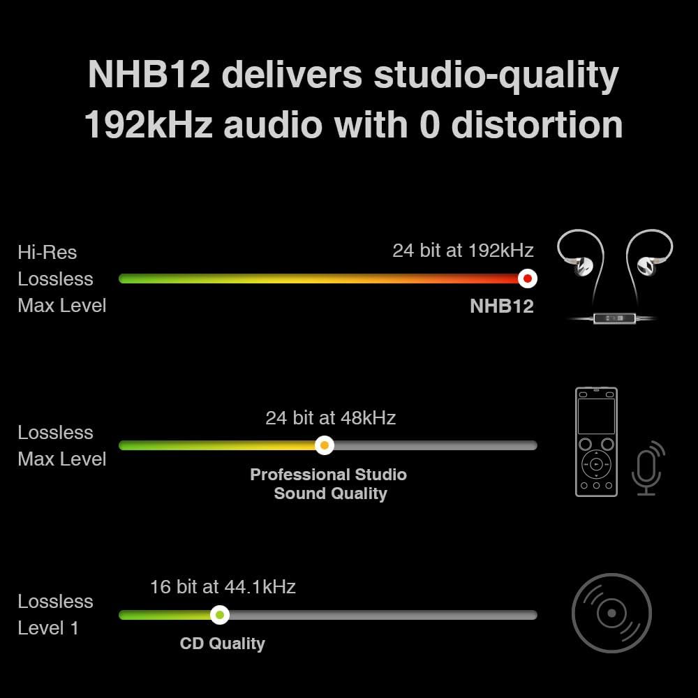 NHB12 – Auriculares con cable para iPhone con amplificadores de auriculares certificado Apple MFi Auriculares intrauditivos sin pérdida con conector