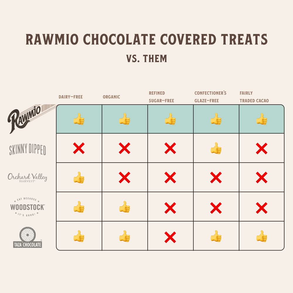 Rawmio Almendras cubiertas de chocolate – Orgánicas, crudas, veganas, 70% chocolate negro, 2 paquetes, 2 onzas.