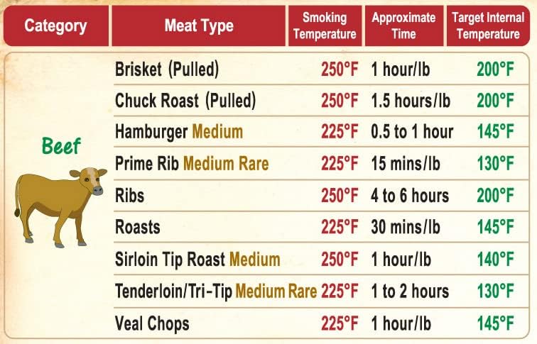 Juego de regalos definitivos para barbacoa la mejor guía imprescindible para ahumar carne con 47 tipos de carne + guía de sabor de madera + tabla de