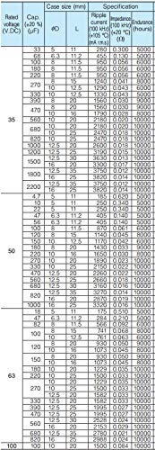 Repuesto para 6 condensadores Panasonic Serie FR 10V 3300uf Ultra Low ESR