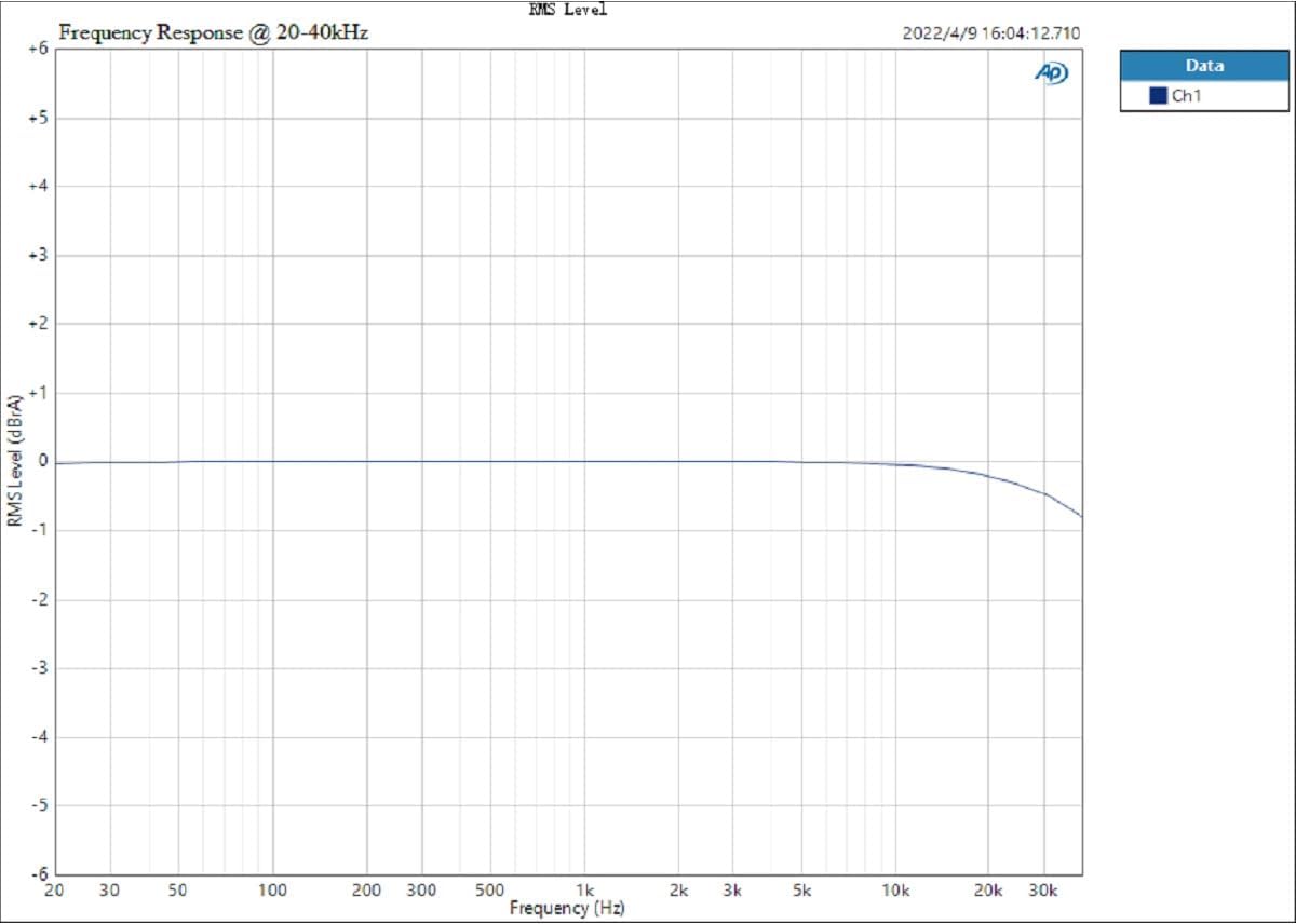Topping E30II Lite AK4493S DAC Audio de alta resolución XMOS AU208 Touch Operación Preamplificador Decodificador (negro)