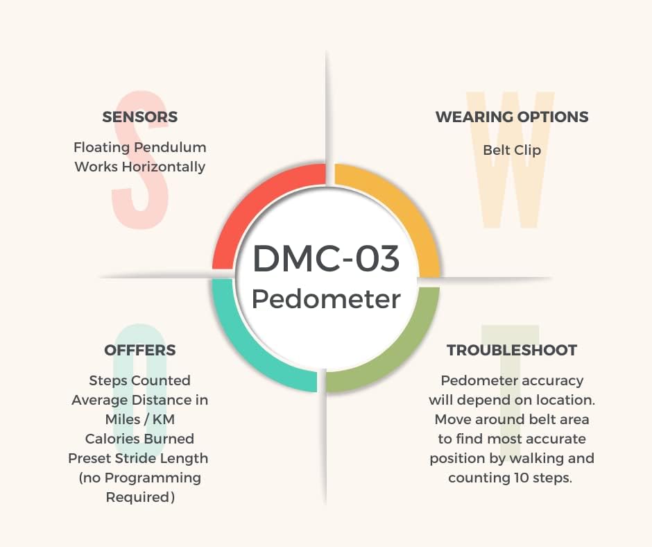 DMC-03 Podómetro multifunción