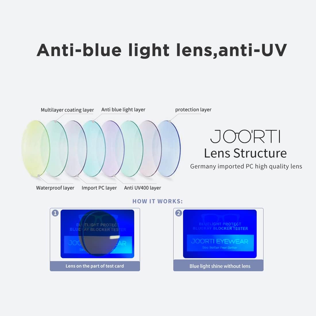 JOO’RTI Gafas de seguridad antivaho con luz azul, gafas protectoras antipolvo para mujeres y hombres