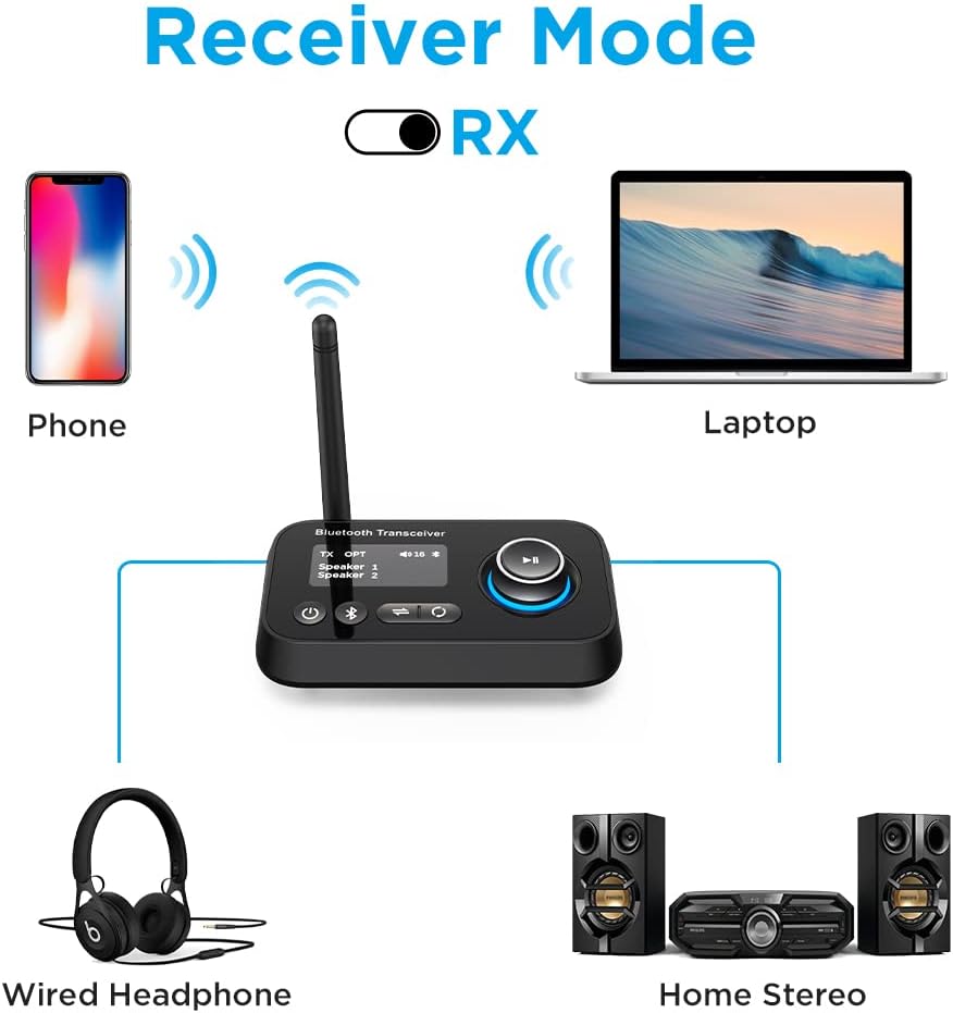 Receptor transmisor Bluetooth 5.0, adaptador de audio 3 en 1 para 2 auriculares con pantalla LCD de baja latencia y largo alcance ajustable, bypass