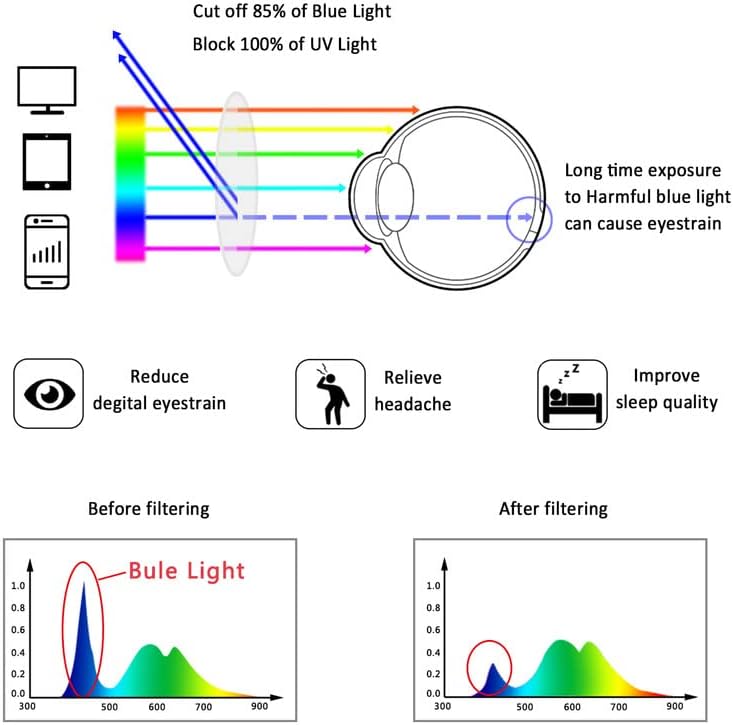 LifeArt Lentes de bloqueo de luz azul, anteojos de lectura para computadora, anti rayos azules, reducen la fatiga ocular, marco sin montura tintada
