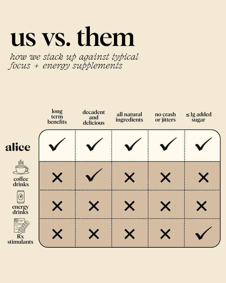 Alice Lluvia de ideas de hongos  Chocolates de hongos  Bocados energéticos para concentración, claridad y función cognitiva  Melena de león, hongos