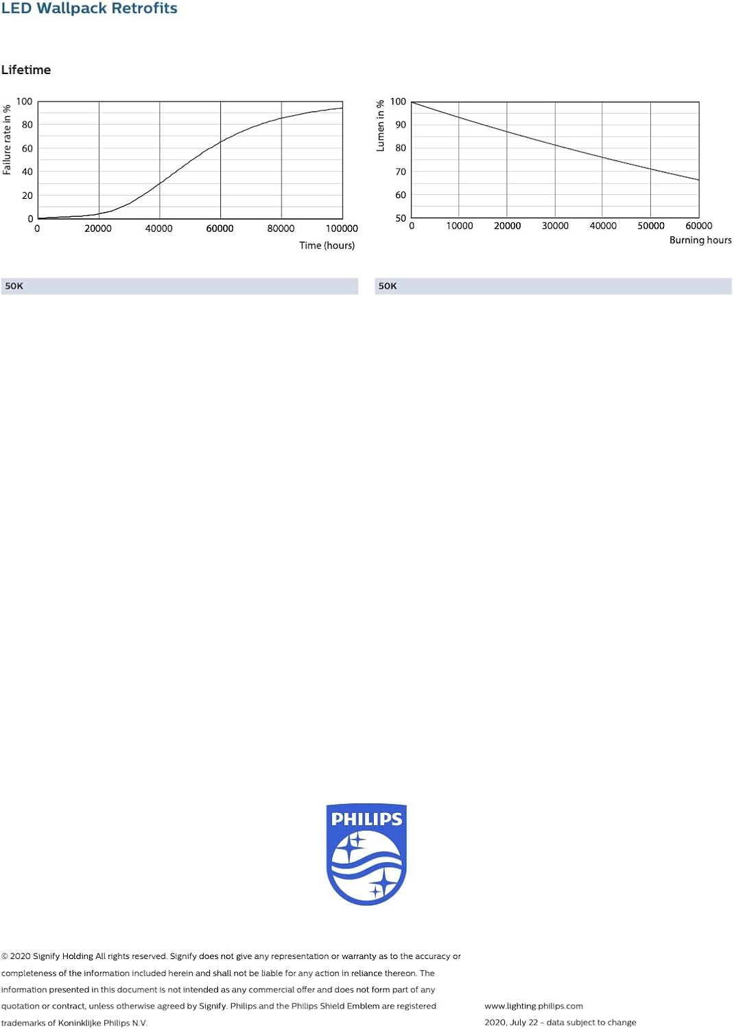 PHILIPS Paquete de pared LED equivalente a 175 W, bombilla de repuesto HID HPS 5800 lúmenes, aplicaciones en interiores y exteriores, no regulable,