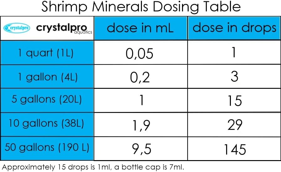 Minerales de camarón 16.9 onzas – Minerales esenciales para tanques de camarones e invertebrados Sal de acuario para tanque de agua dulce (16.9 fl