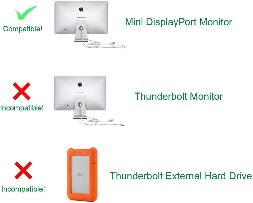 Adaptador USB-C a Mini DisplayPort, USB tipo C (Thunderbolt 3) a Mini DP 4K adaptador de cable para MacBook Pro, iMaciMac Pro, pantalla LED de cine