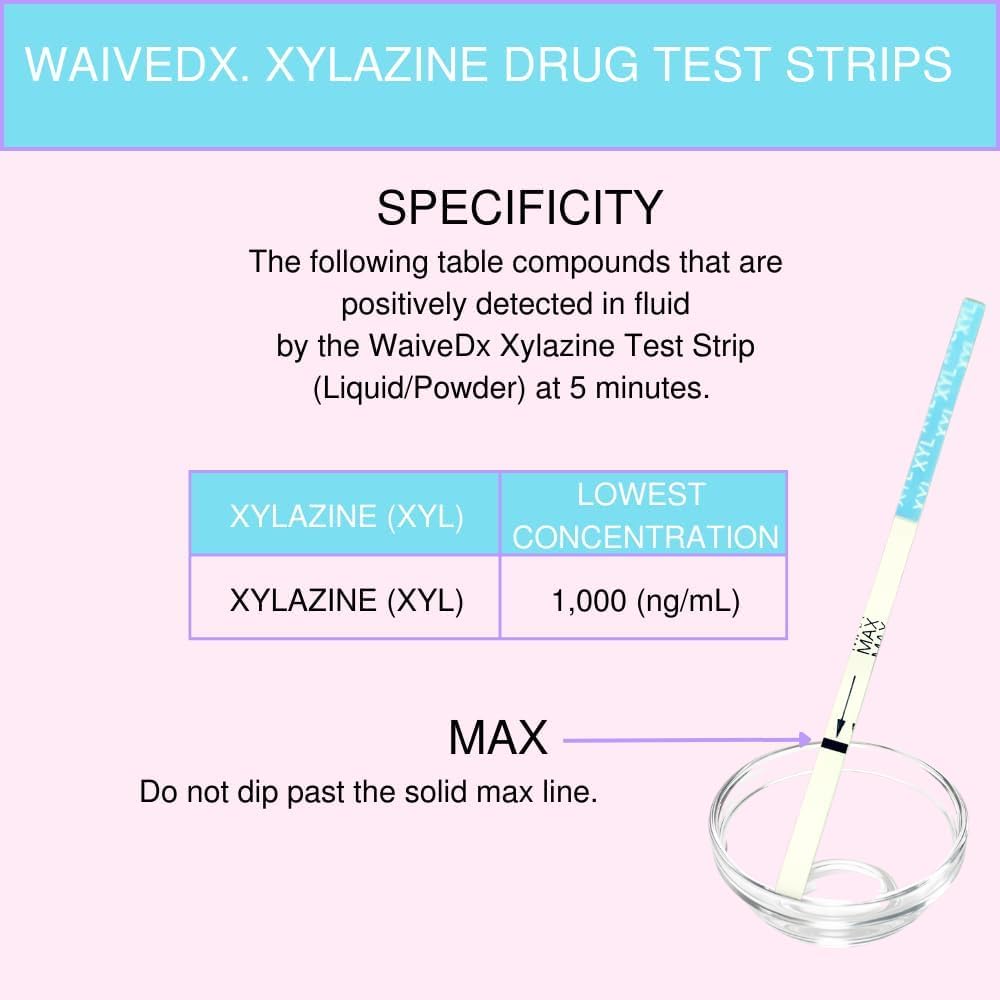 WaiveDx – Tiras de prueba de xilazina rápida (XYL), 10 tiras reactivas por kit