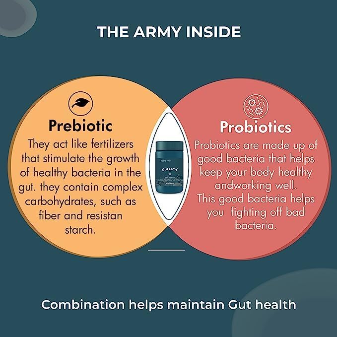 Suplemento de probióticos Gut Army para hombres y mujeres, 100 mil millones de UFC y 25 cepas, cápsula de salud intestinal para limpiador