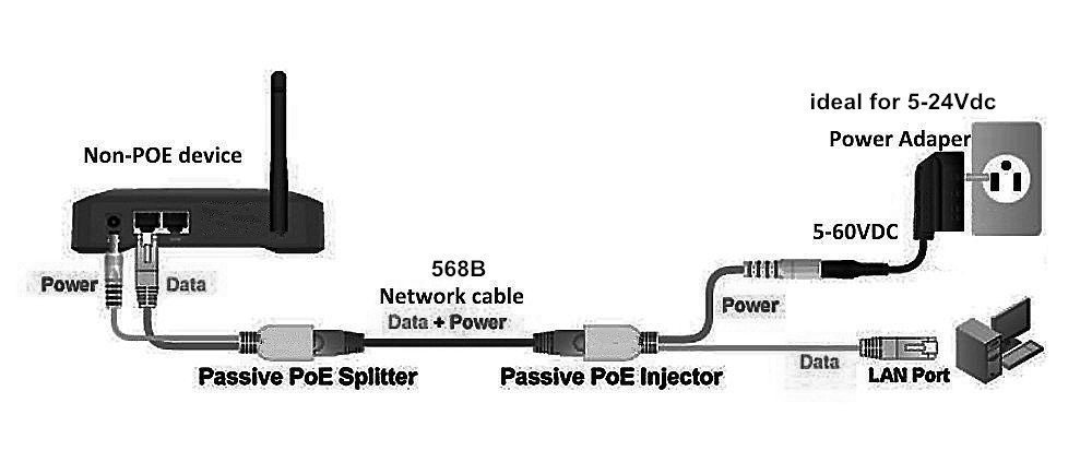 FINXRoll 2 pares BNC Video Balun+2 pares Ethernet PoE adaptador RJ45 Inyector Splitter+5 pares 12V DC macho hembra conector CCTV cable de