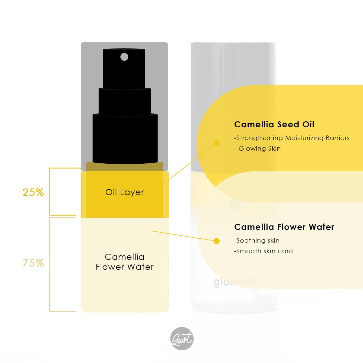 Dream Glow Camellia Essence Mist- Hidratación y calmante de la piel. Refuerzo de resplandor todo en uno Multi Mist+Toner+Suero l 75% Agua de Flor de