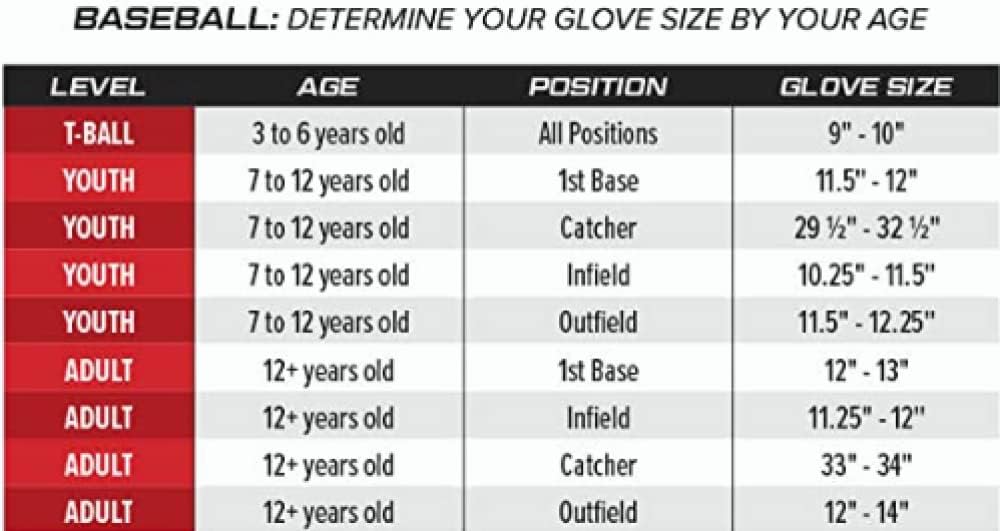 Rawlings Sure Catch T-Ball y guante de béisbol juvenil  Tallas 9.5 a 11.5 pulgadas