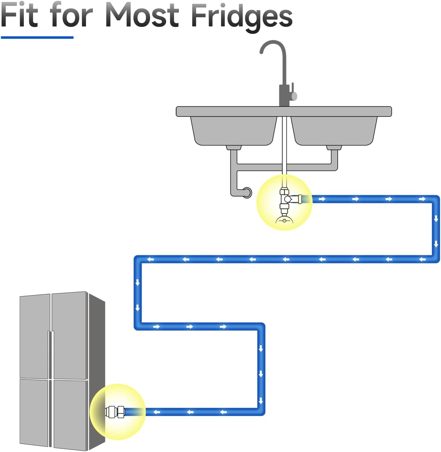 JUWO Línea de agua para refrigerador de 18 pies, conector de manguera de acero inoxidable de compresión de 14 pulgadas, para residencias de tamaño
