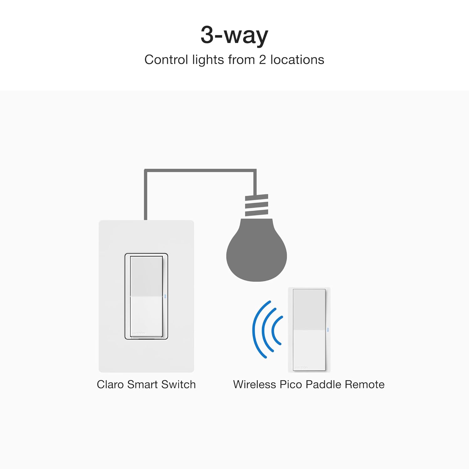 Lutron Claro – Kit de interruptor inteligente de 3 vías con control remoto Pico Paddle y etiquetas adhesivas de alambre, funciona con Alexa, Apple