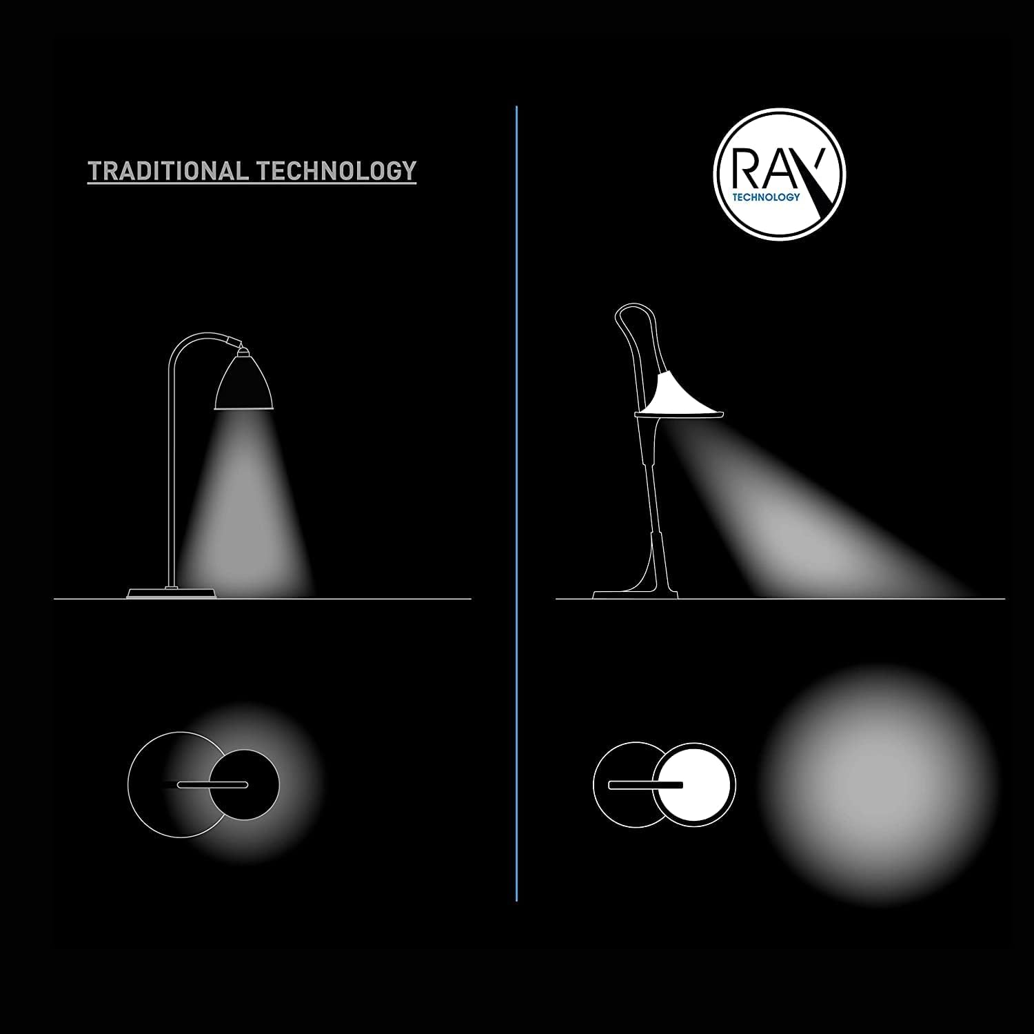 The daylight Company – Lámpara de mesa Cometa – Tecnología Ray – Temperatura de color 6,000 K  2,700 K – Puerto USB integrado – LED brillante 95+