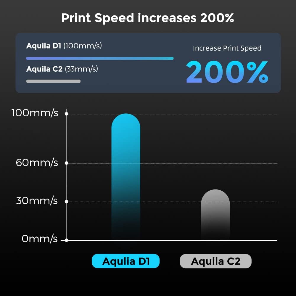 Voxelab Impresora 3D Aquila D1, impresoras 3D de nivelación automática con guía lineal, extrusora directa de doble engranaje, impresión de alta