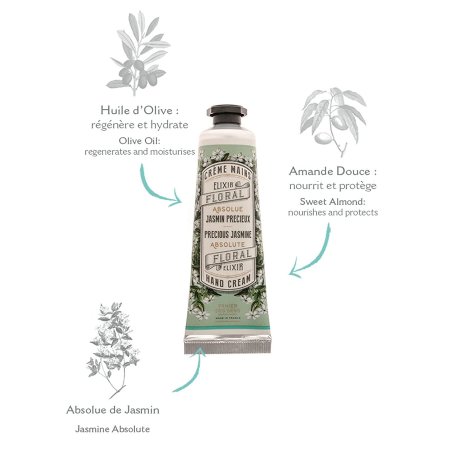 Panier des Sens – Crema de manos para manos y piel agrietadas secas – Mini loción de manos de jazmín, humectante, máscara – Con aceite de oliva y