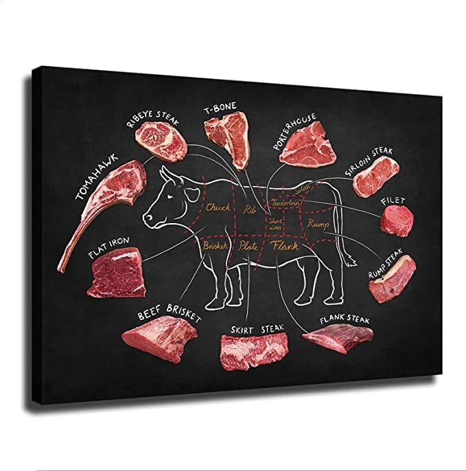 Póster de guía de carnicero de carne de res, lienzo de alimentos para pared, arte de pared de cortes de carne, gráfico de división de carne,